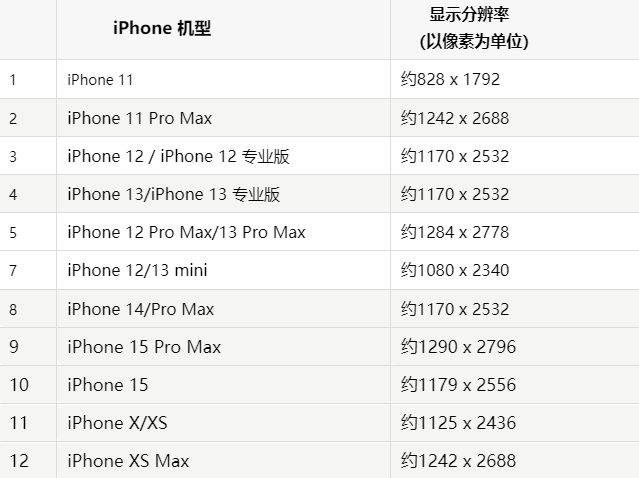 苹大通果维修分享iPhone主屏幕壁纸显得模糊怎么办