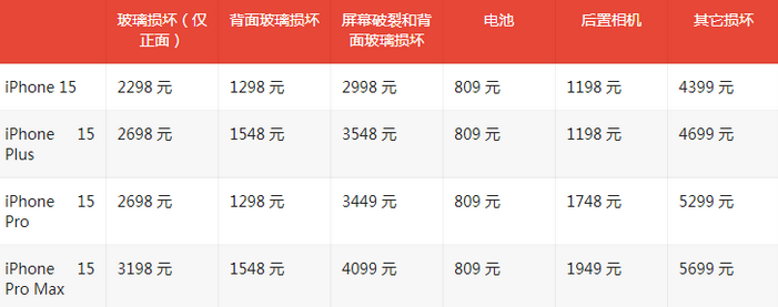 大通苹果15维修站中心分享修iPhone15划算吗