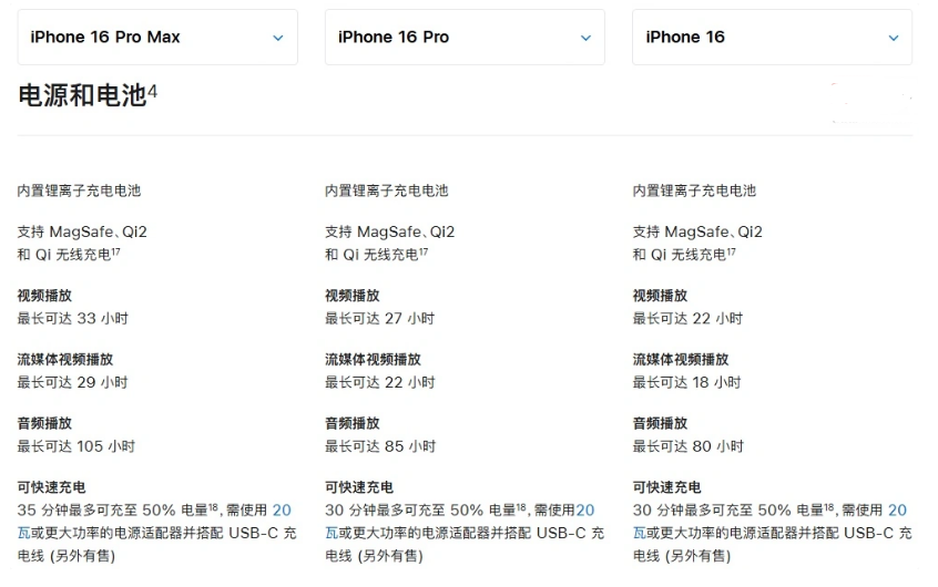 大通苹果手机维修分享 iPhone 16 目前实测充电峰值功率不超过 39W 